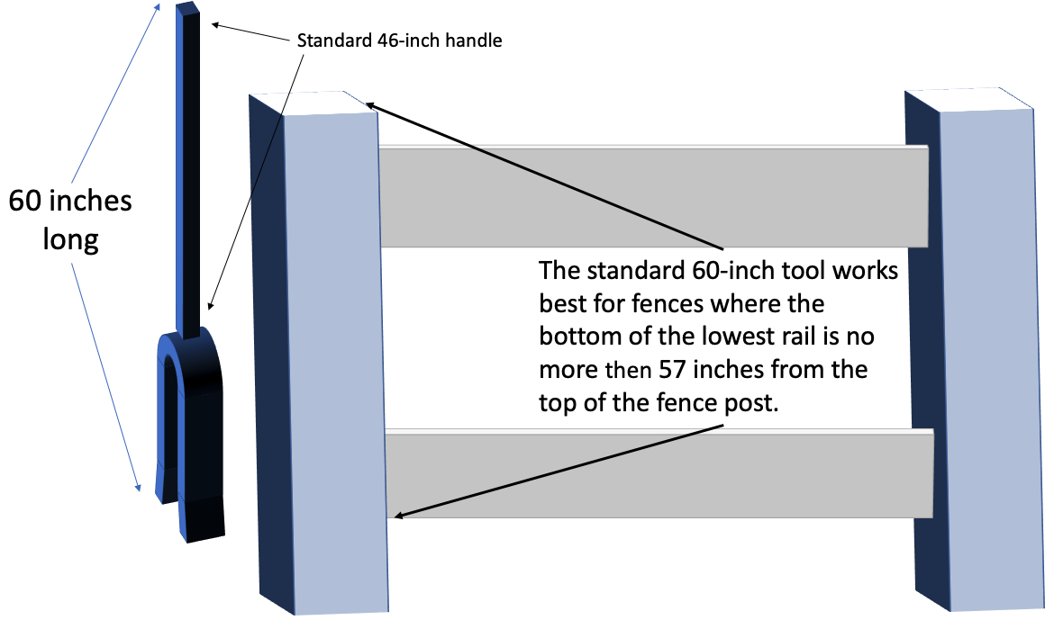 V3 Fence Size Chart